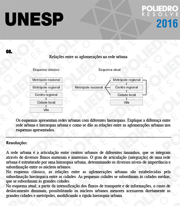 Dissertativa 8 - 2ª Fase - Unesp 2016
