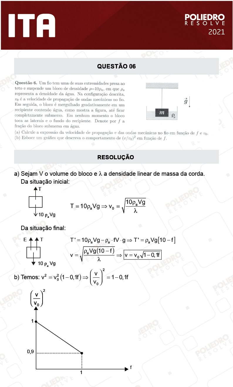 Dissertativa 6 - 2ª Fase - 2º Dia - Fís/Red - ITA 2021