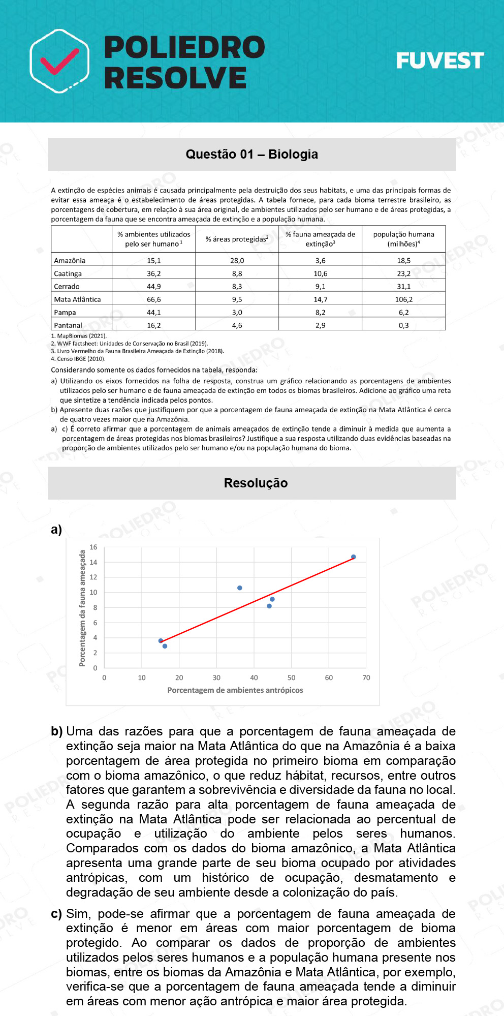 Dissertativa 1 - 2ª Fase - 2º Dia - Fuvest 2022