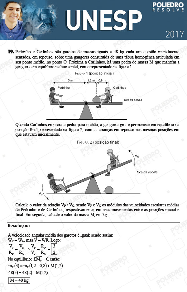 Dissertativa 19 - 2ª Fase - Unesp 2017
