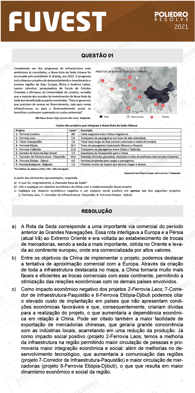 Dissertativa 1 - 2ª Fase - 2º Dia - Fuvest 2021
