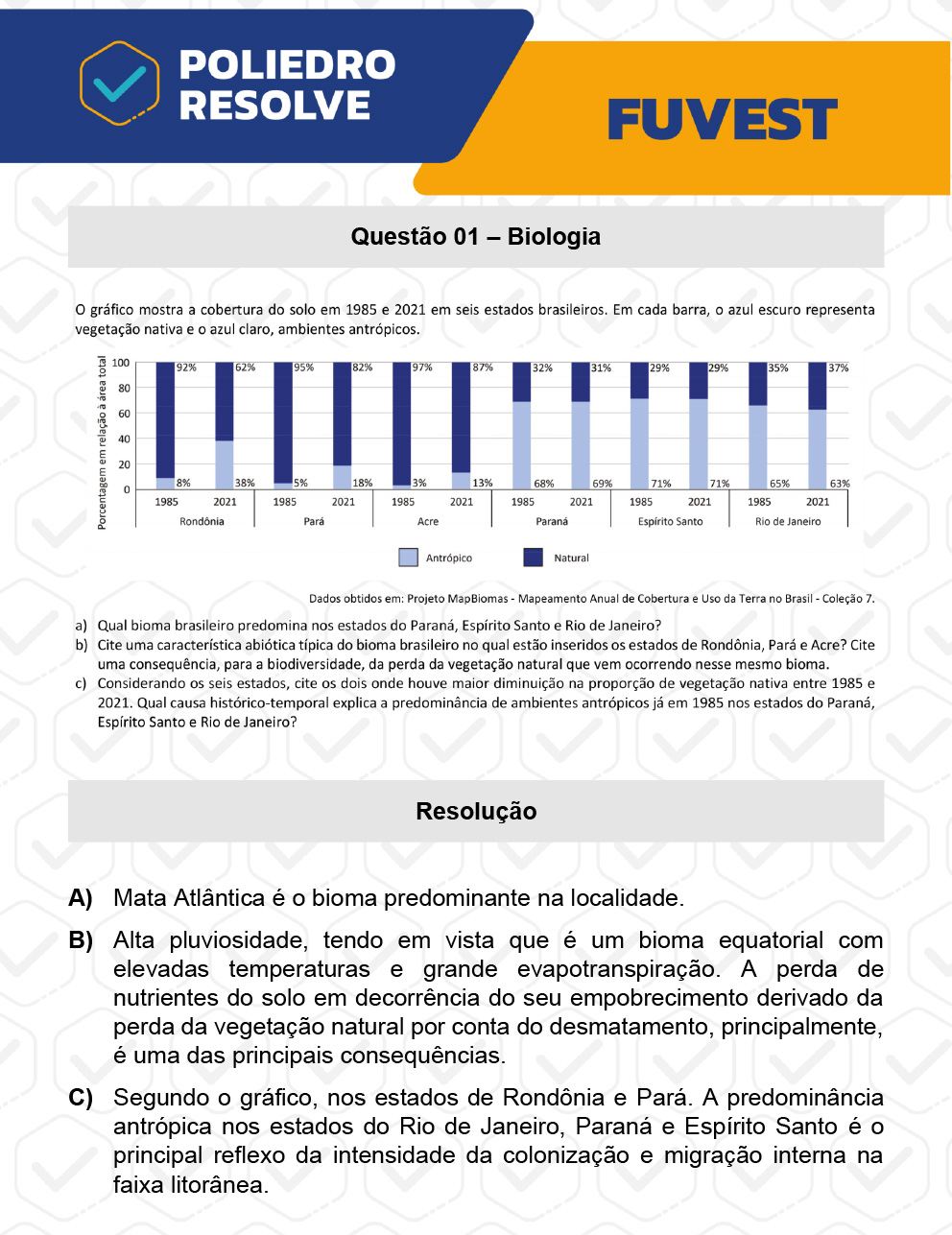 Dissertativa 1 - 2ª Fase - 2º Dia - Fuvest 2023