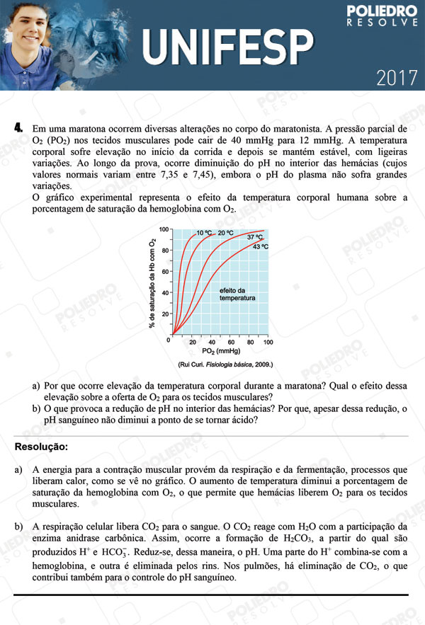 Dissertativa 4 - 2º dia - Unifesp 2017