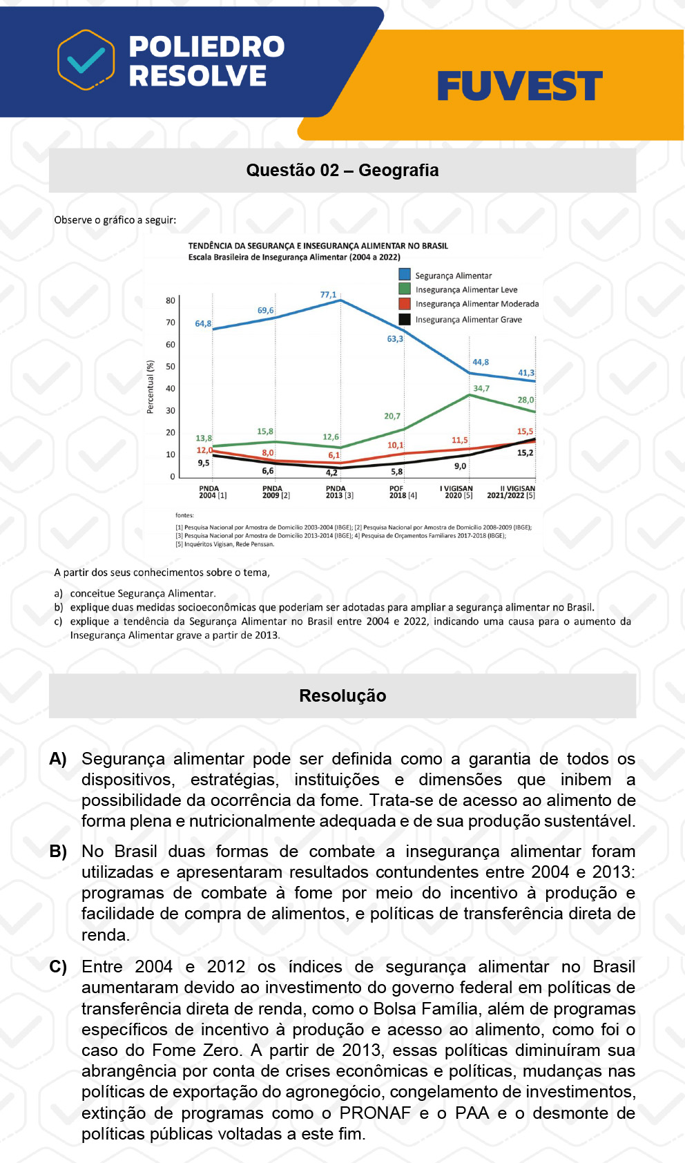 Dissertativa 2 - 2ª Fase - 2º Dia - Fuvest 2023