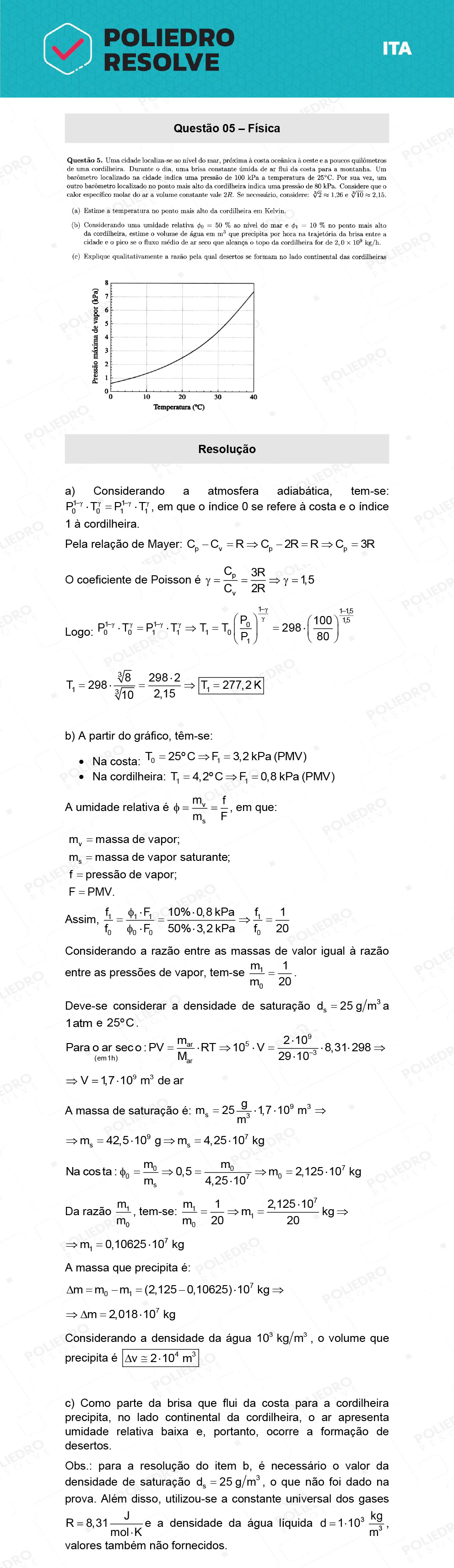 Dissertativa 5 - 2ª Fase - 2º Dia - ITA 2022