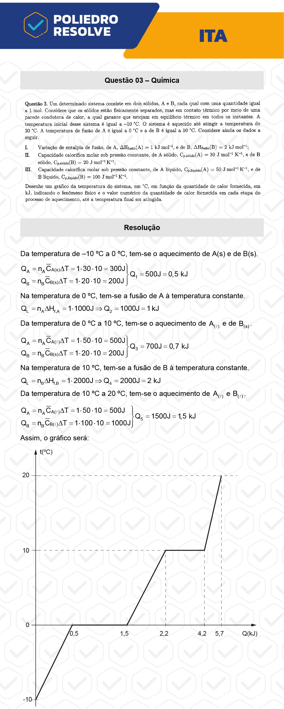 Dissertativa 3 - 2ª Fase - 1º Dia - ITA 2023