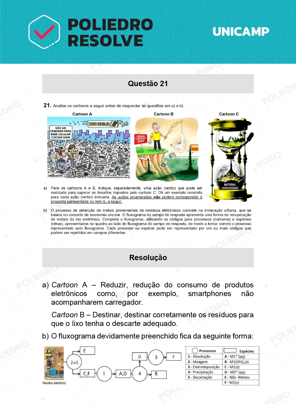 Dissertativa 21 - 2ª Fase - 2º Dia - Unicamp 2022