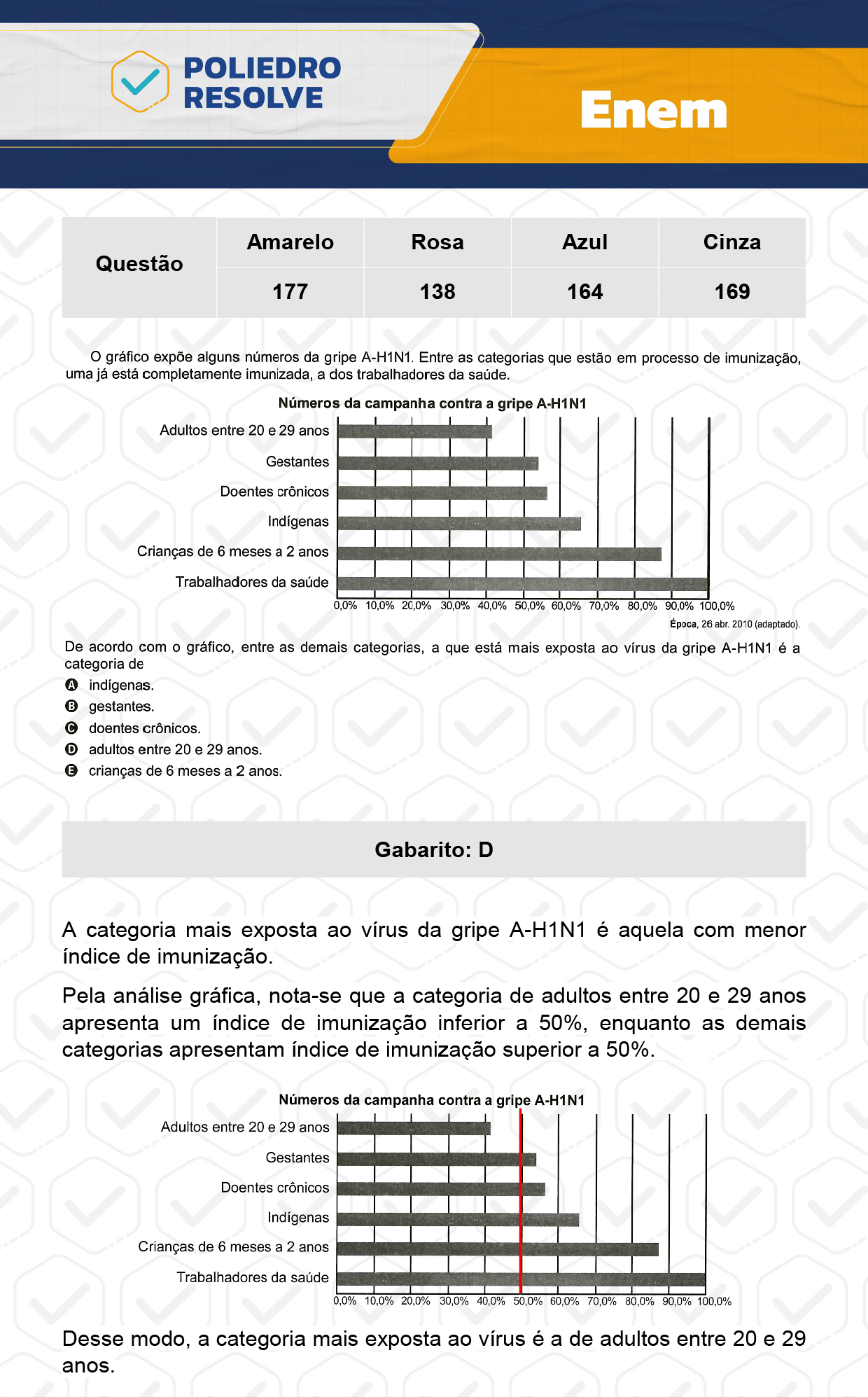 Questão 177 - Prova Amarela - Enem 2023