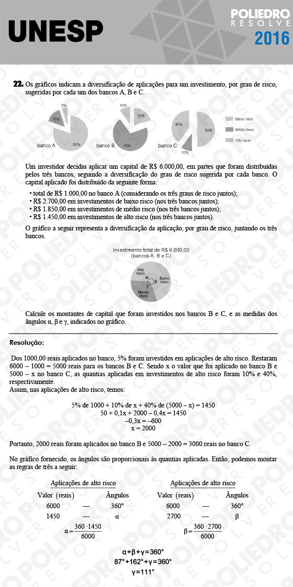 Dissertativa 22 - 2ª Fase - Unesp 2016