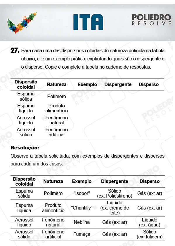 Dissertativa 27 - Química - ITA 2018