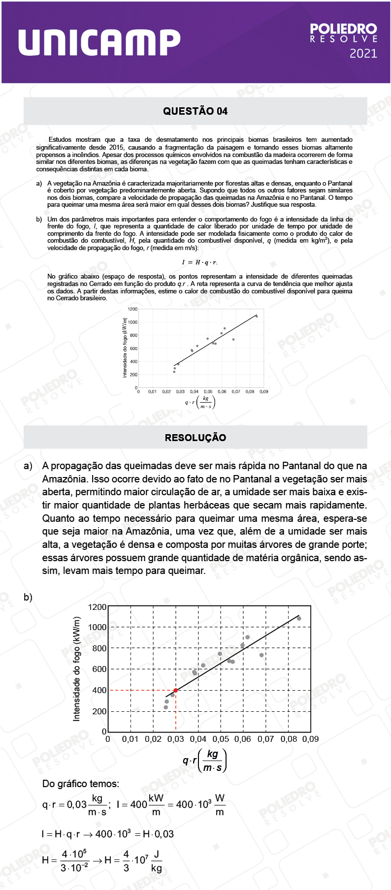 Dissertativa 4 - 2ª Fase - 2º Dia - Unicamp 2021