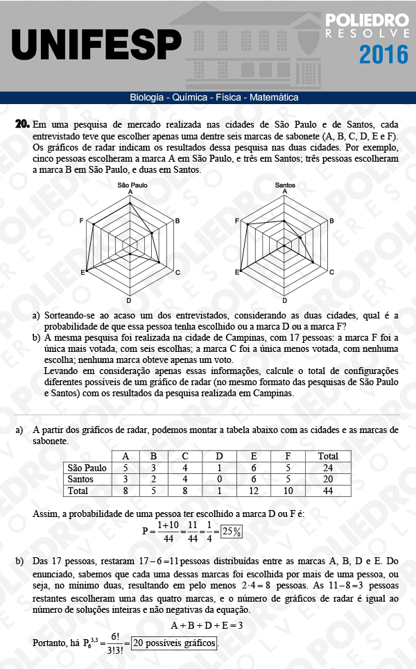 Dissertativa 20 - Exatas - Unifesp 2016
