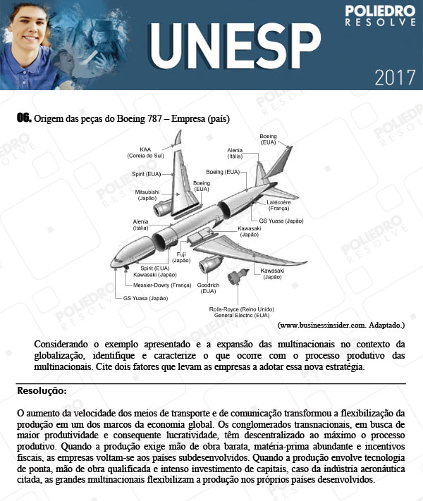 Dissertativa 6 - 2ª Fase - Unesp 2017