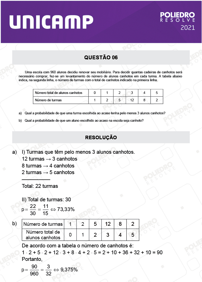 Dissertativa 6 - 2ª Fase - 2º Dia - Unicamp 2021