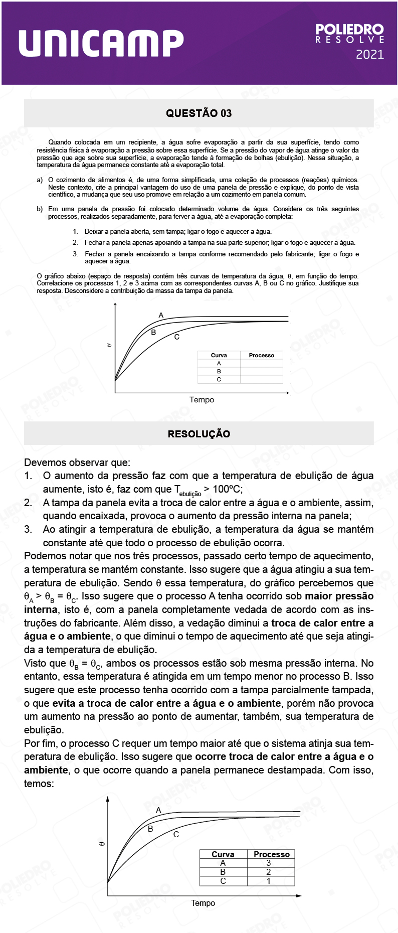 Dissertativa 3 - 2ª Fase - 2º Dia - Unicamp 2021
