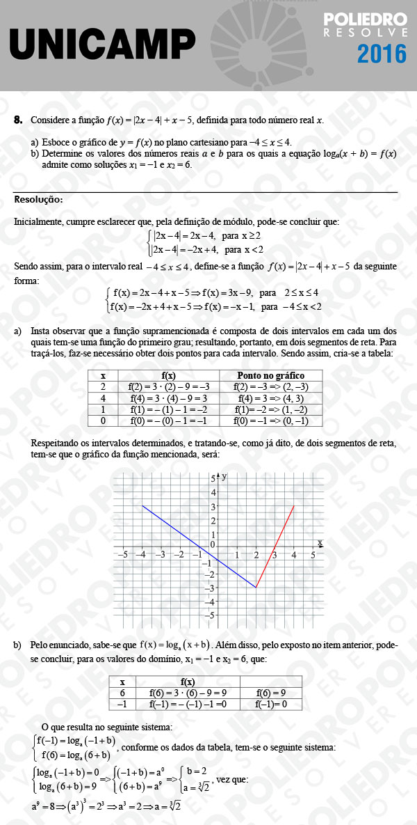 Dissertativa 8 - 2ª Fase 2º Dia - Unicamp 2016