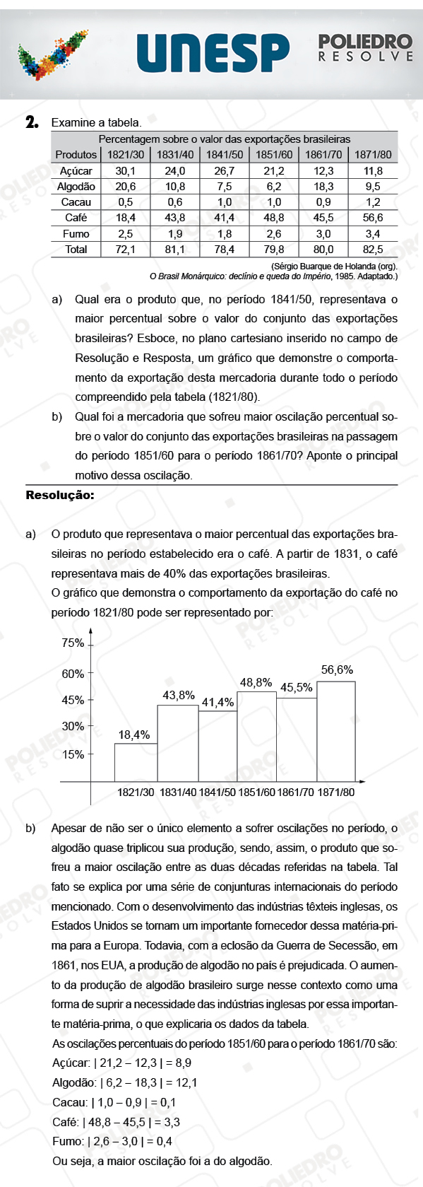 Dissertativa 2 - 2ª Fase - Unesp 2018