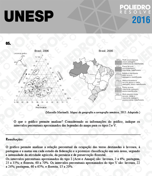 Dissertativa 5 - 2ª Fase - Unesp 2016