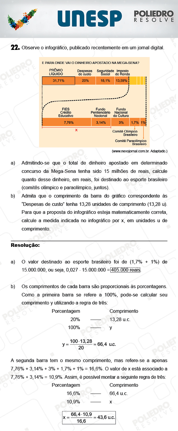Dissertativa 22 - 2ª Fase - Unesp 2018