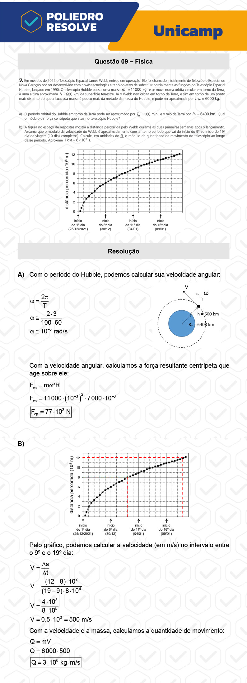 Dissertativa 9 - 2ª Fase - 2º Dia - Unicamp 2023