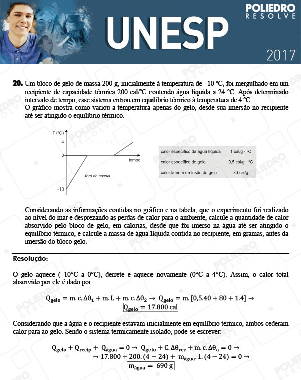 Dissertativa 20 - 2ª Fase - Unesp 2017