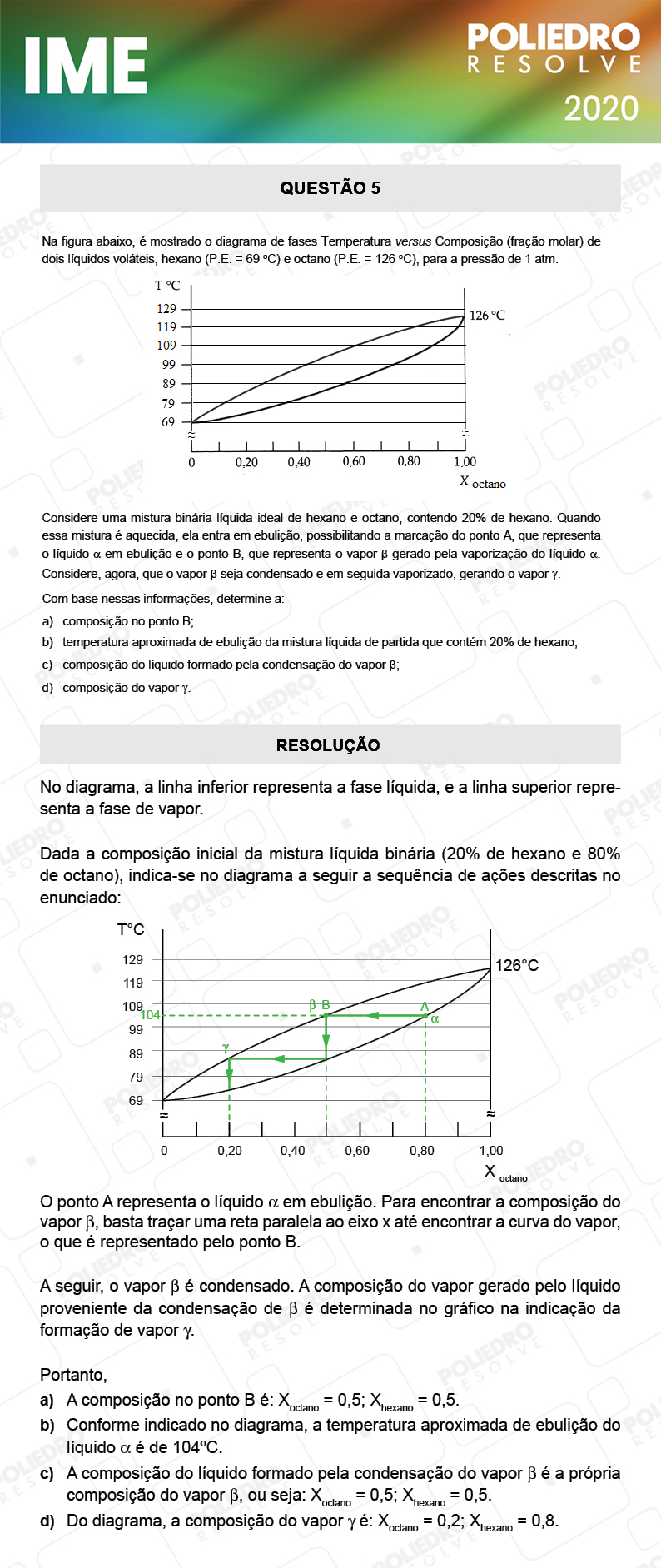 Dissertativa 5 - 2ª Fase - Química - IME 2020