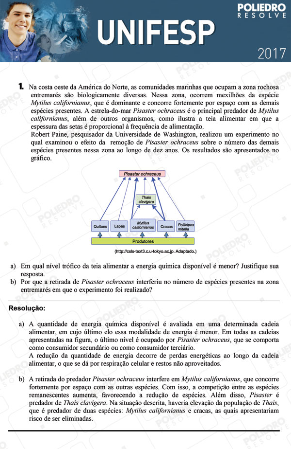 Dissertativa 1 - 2º dia - Unifesp 2017