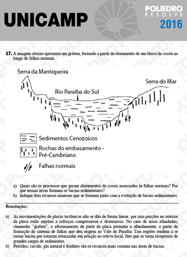 Dissertativa 17 - 2ª Fase 2º Dia - Unicamp 2016