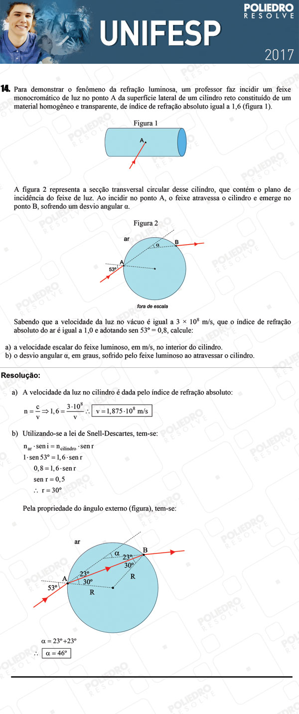 Dissertativa 14 - 2º dia - Unifesp 2017
